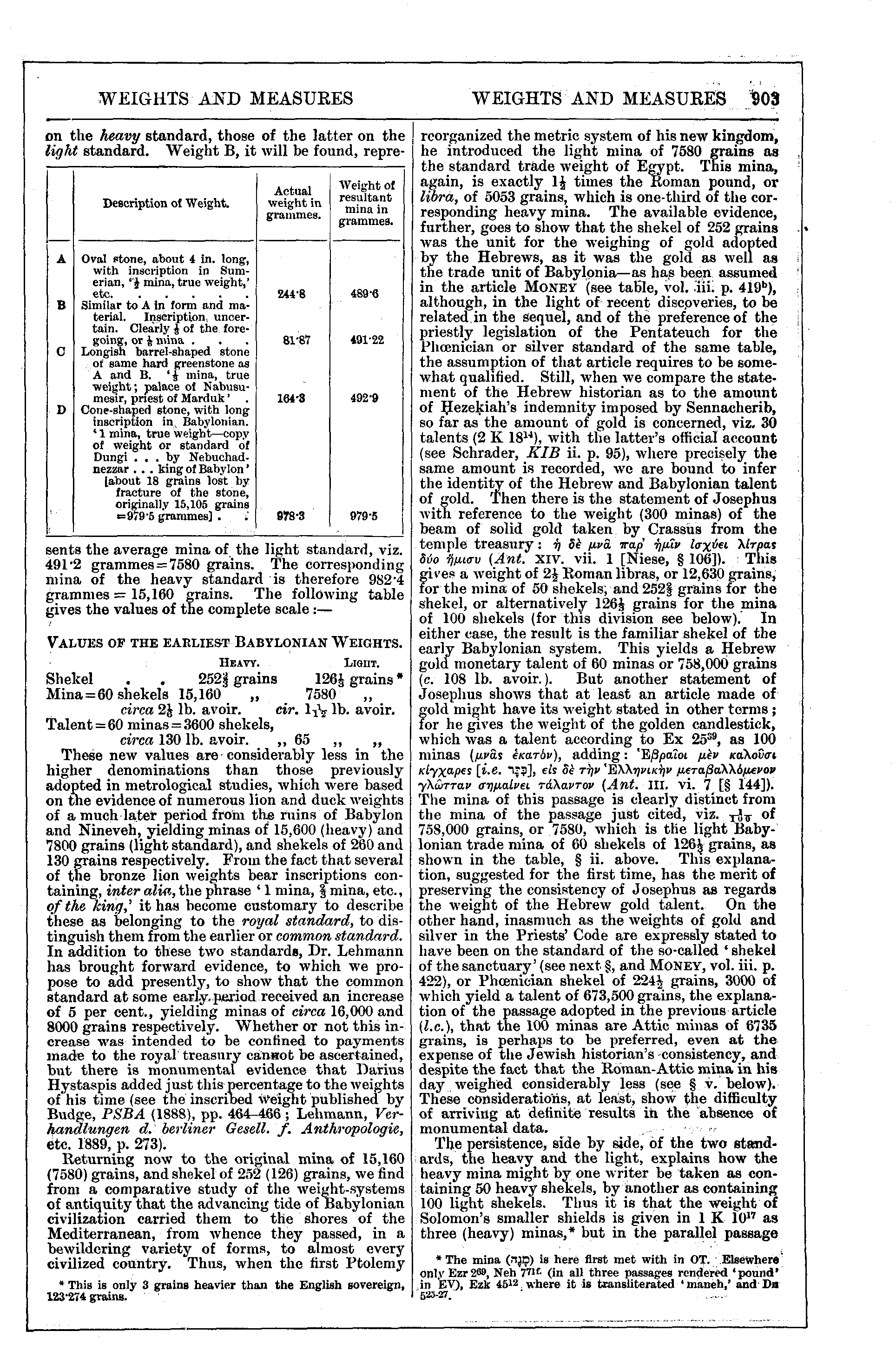 Image of page 903