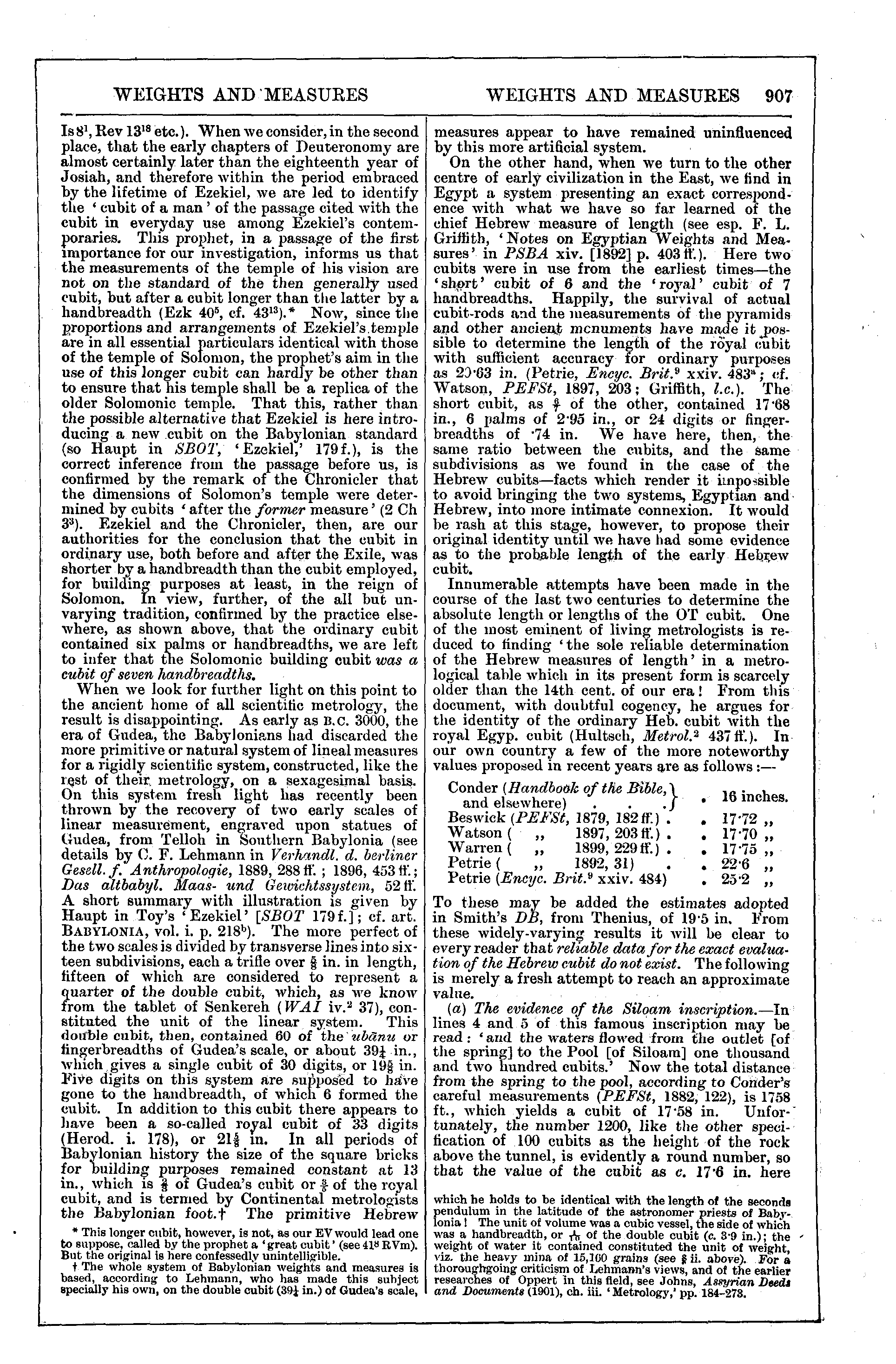 Image of page 907