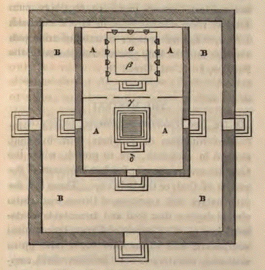 Figure of the Temple