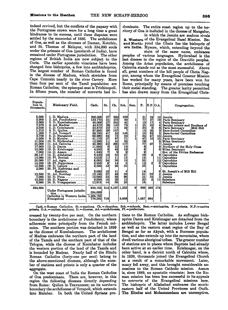 Image of page 398